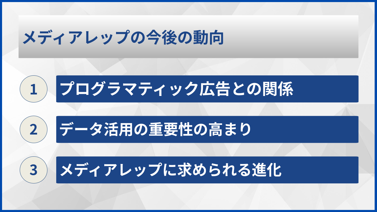 メディアレップの今後の動向