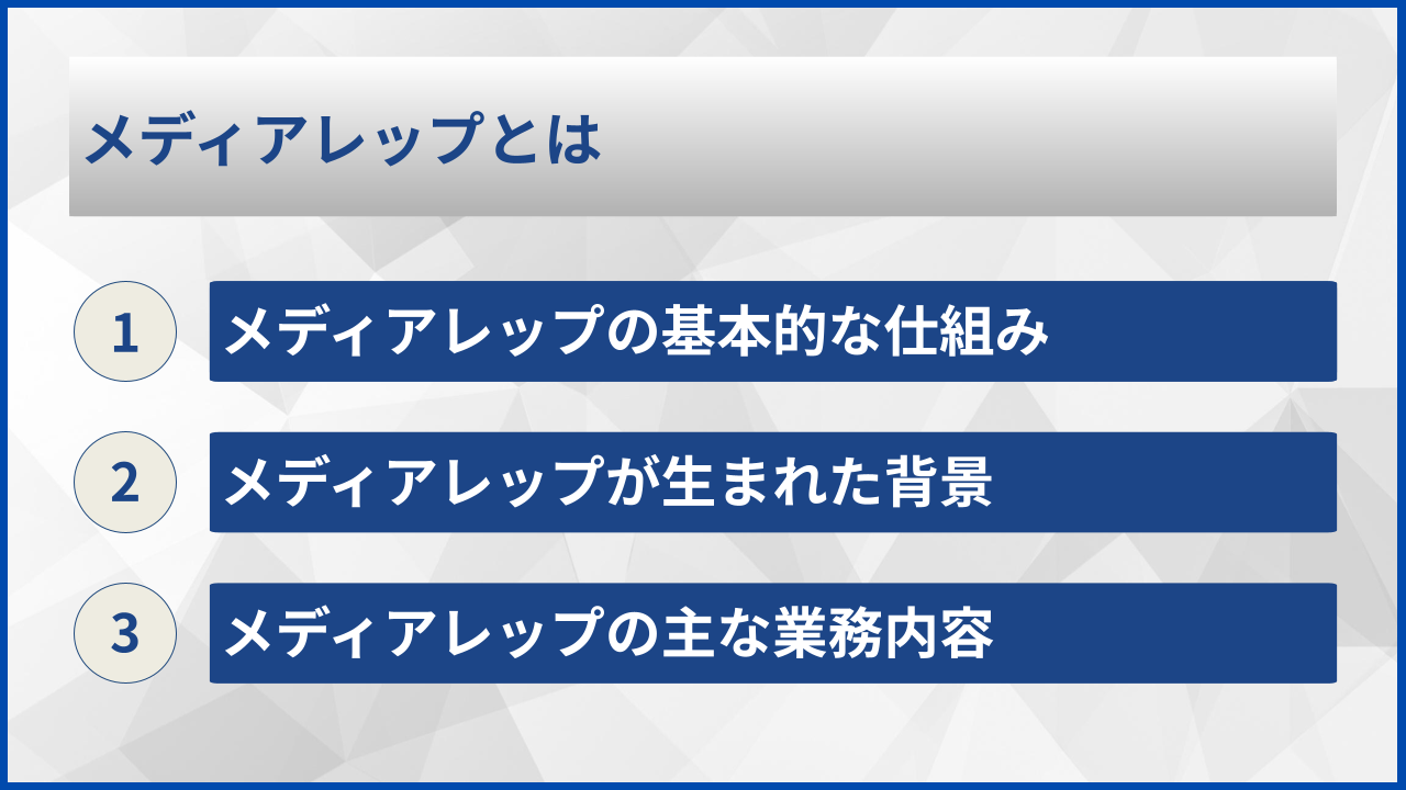 メディアレップとは