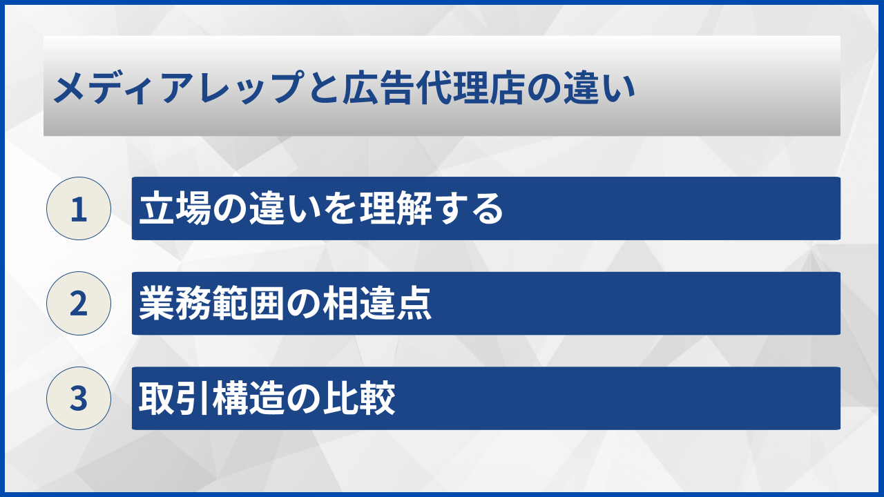 メディアレップと広告代理店の違い