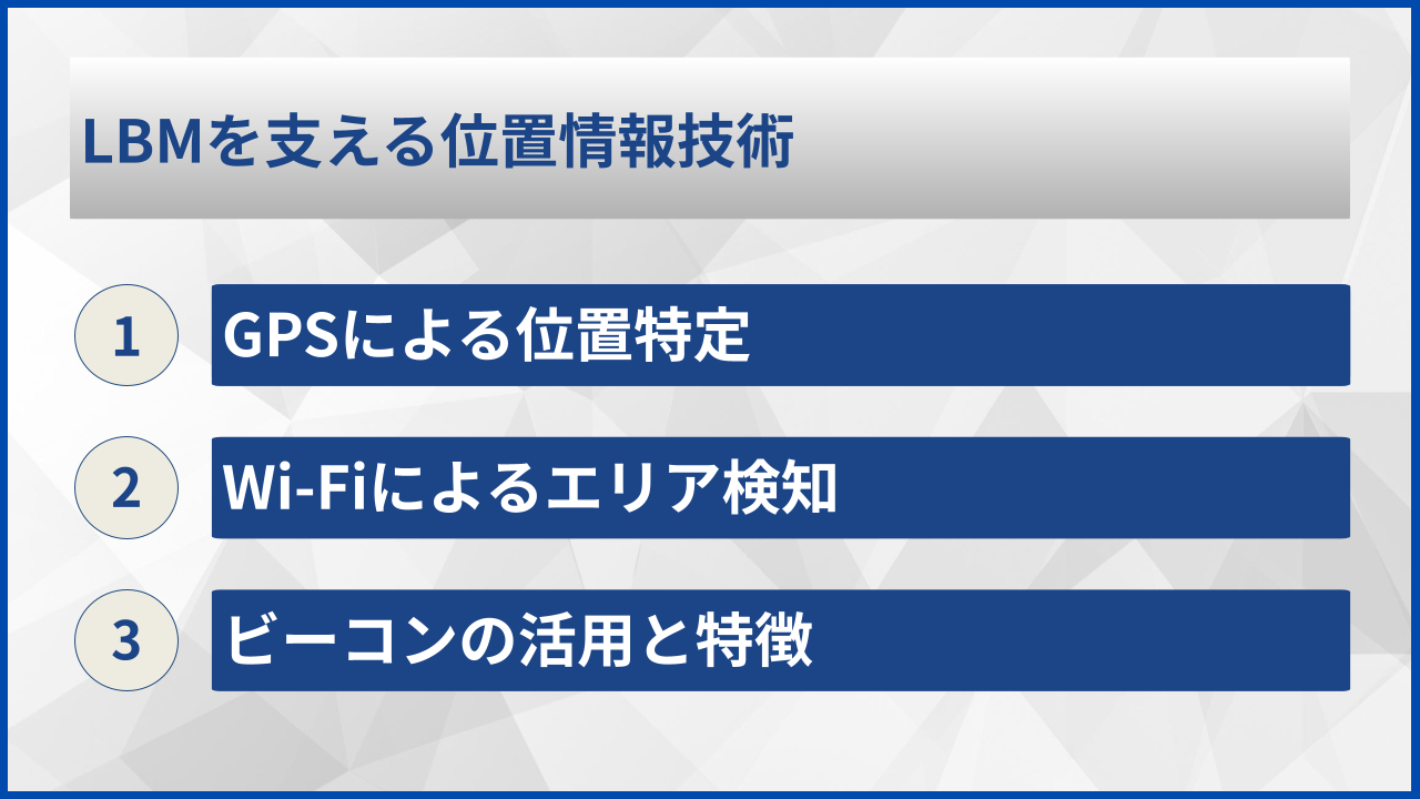 LBMを支える位置情報技術