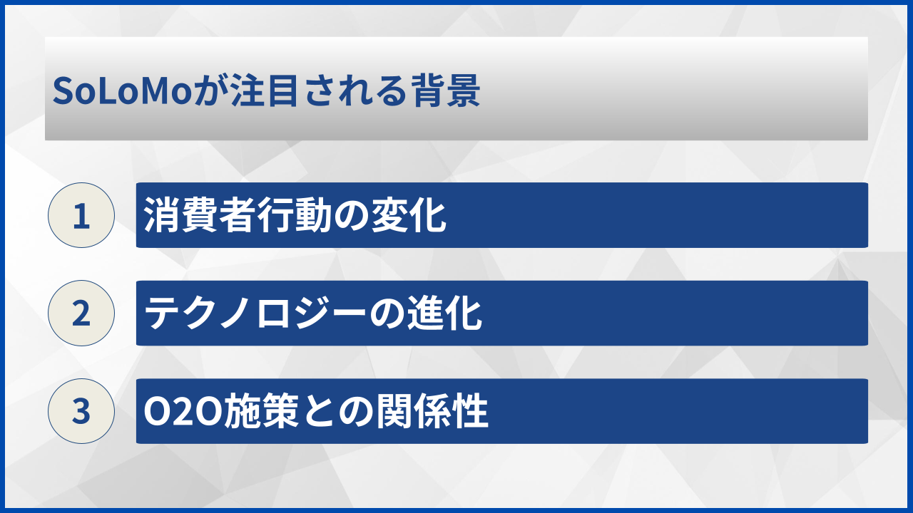 SoLoMoが注目される背景