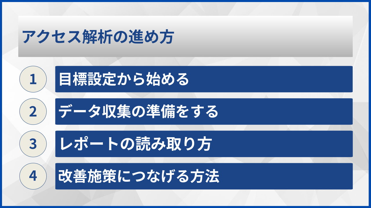 アクセス解析の進め方