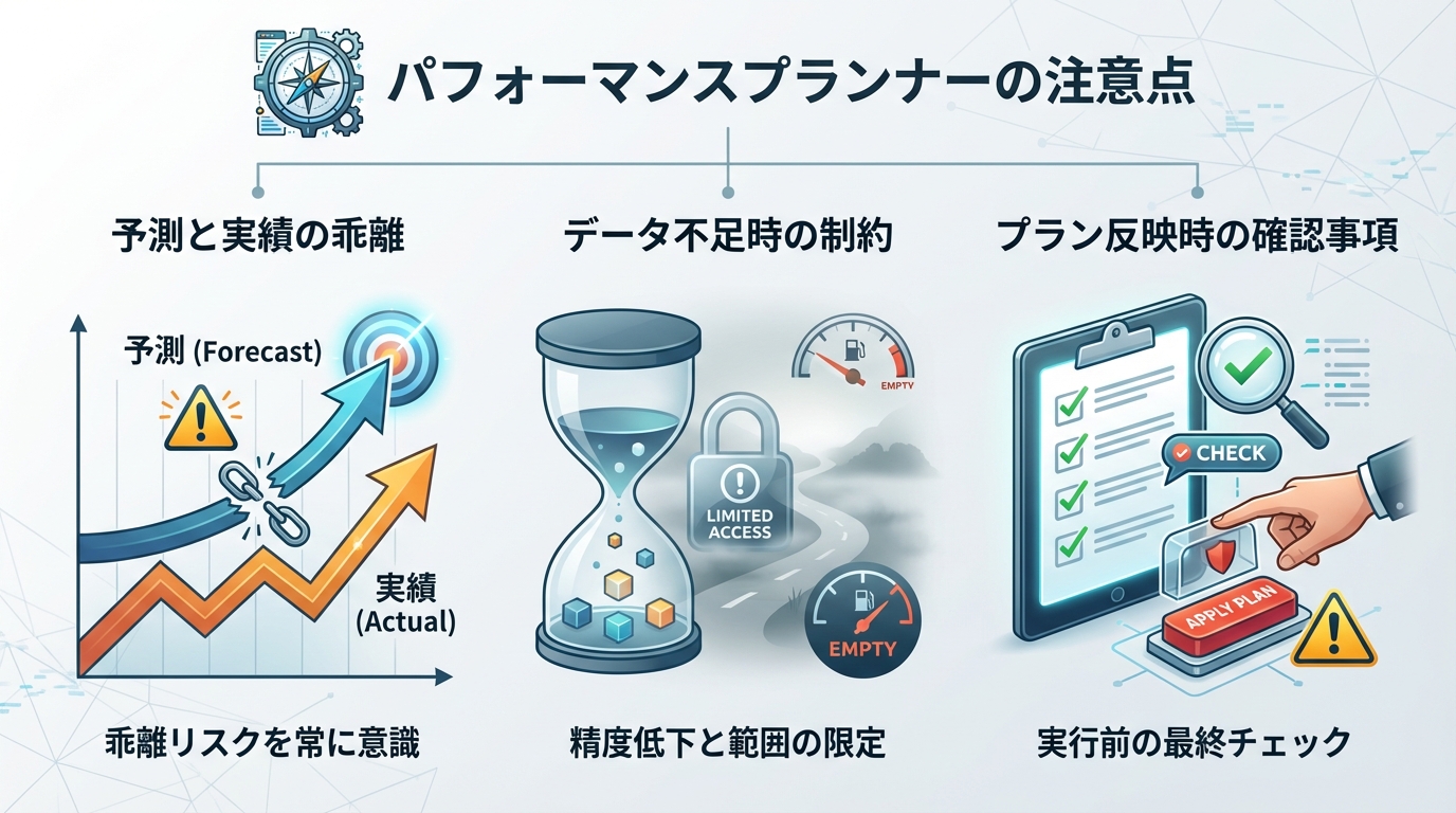 パフォーマンスプランナーの注意点