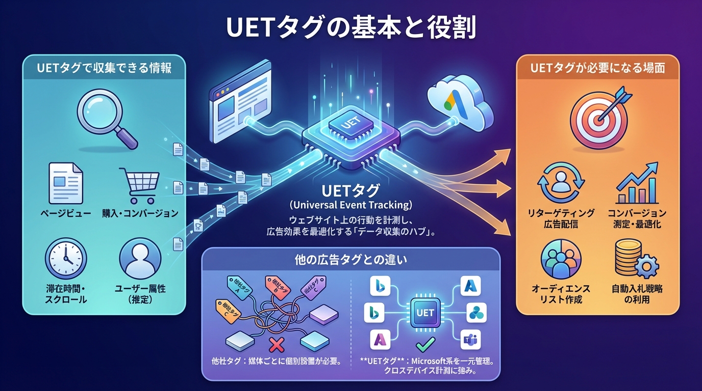 UETタグの基本と役割