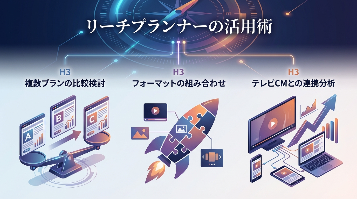 リーチプランナーの活用術