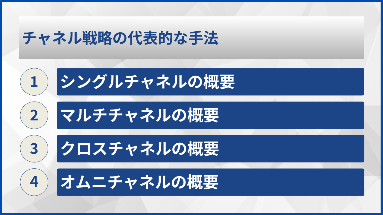 チャネル戦略の代表的な手法