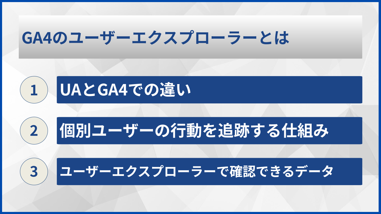 GA4のユーザーエクスプローラーとは
