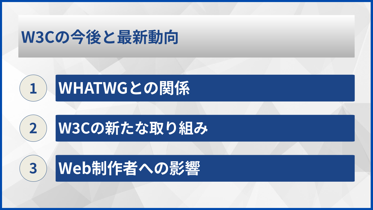 W3Cの今後と最新動向