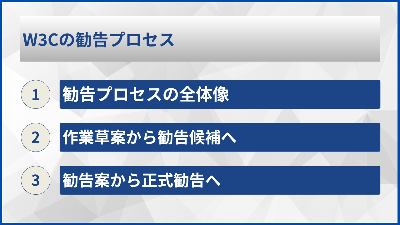 W3Cの勧告プロセス