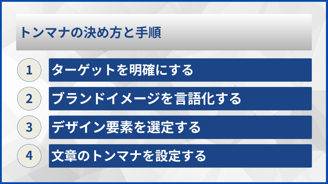 トンマナの決め方と手順