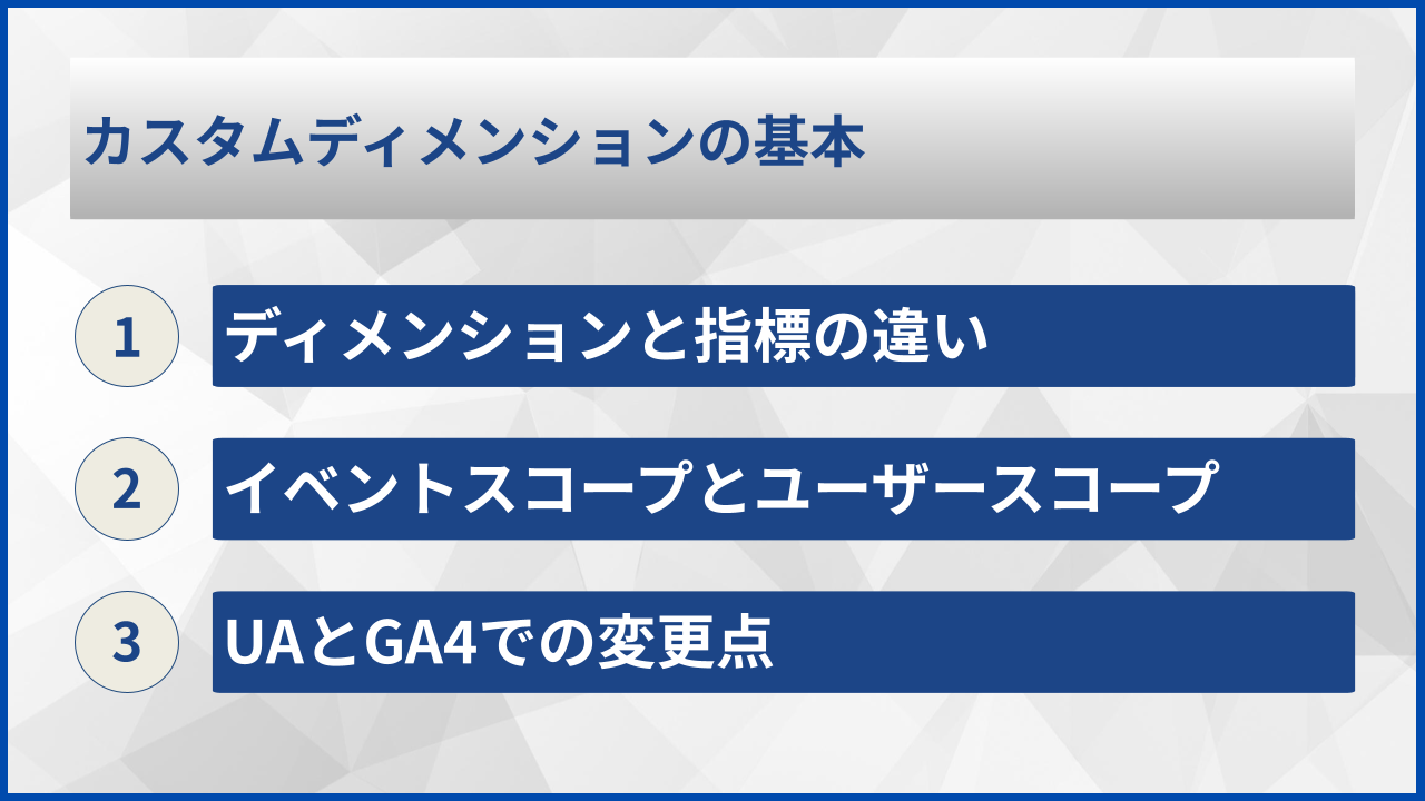 カスタムディメンションの基本