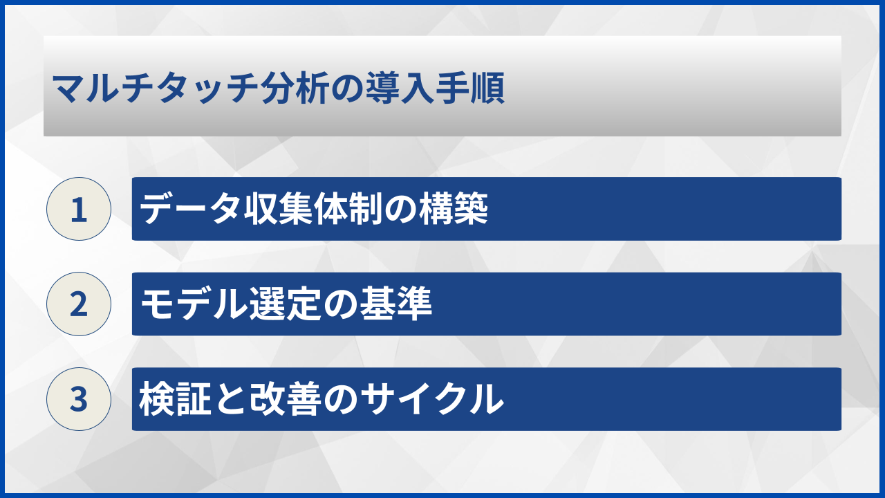 マルチタッチ分析の導入手順