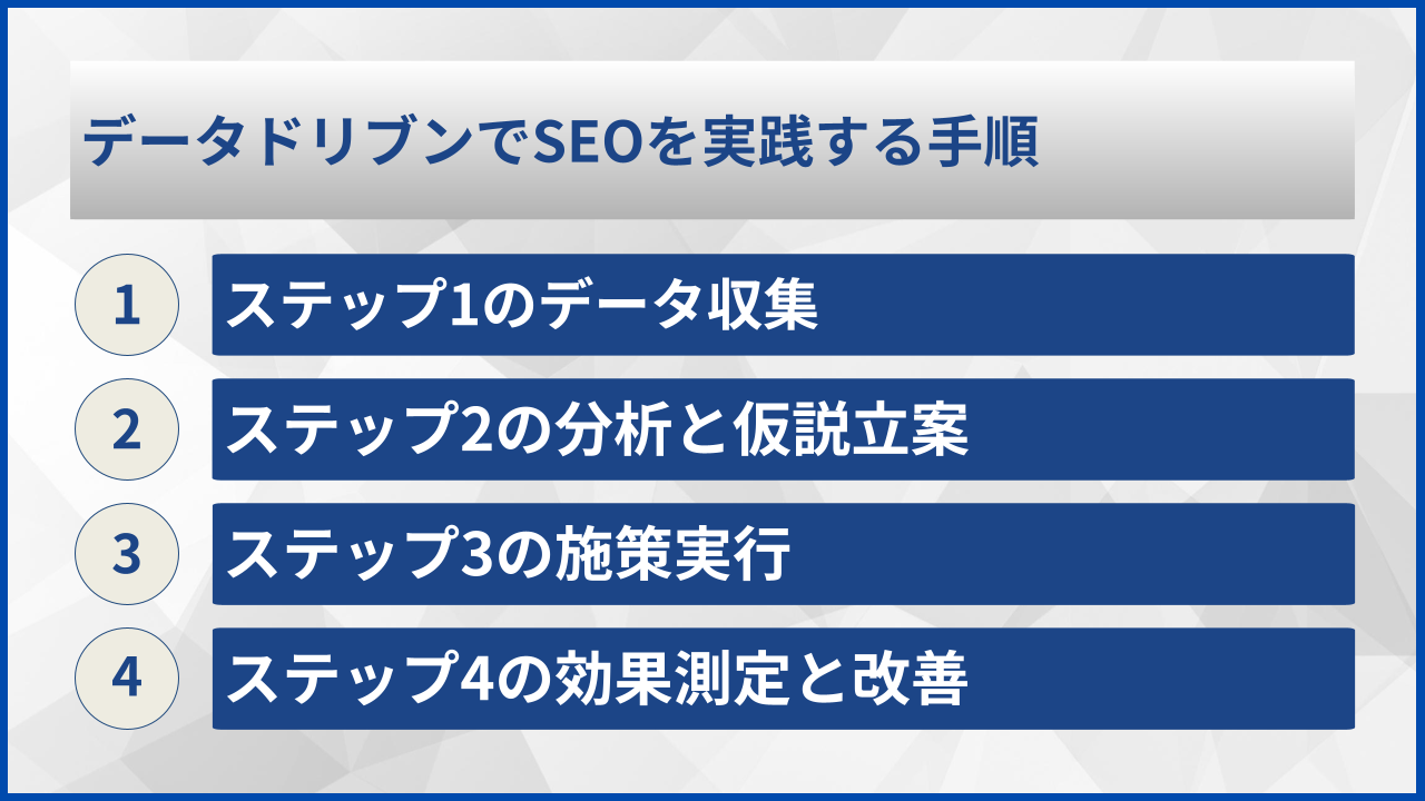 データドリブンでSEOを実践する手順
