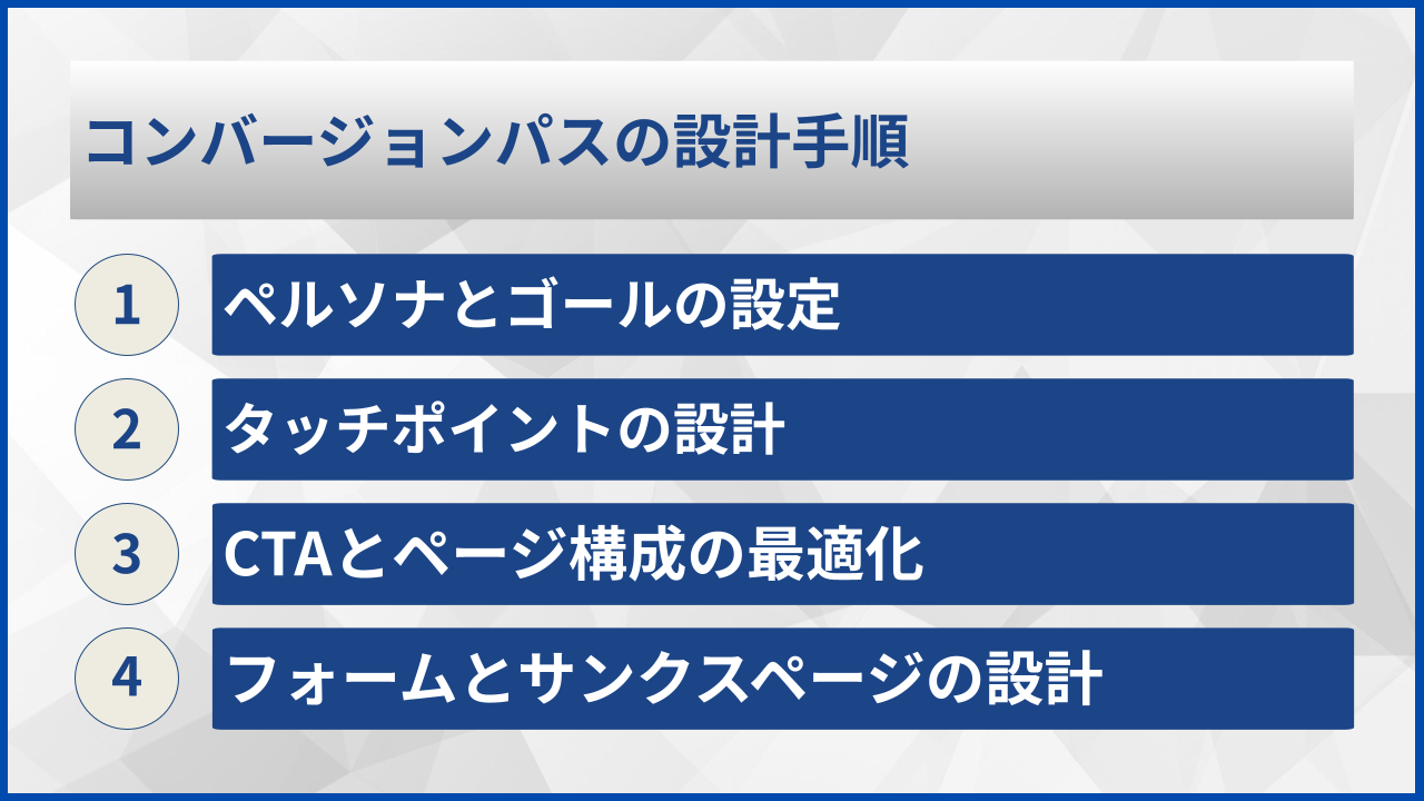 コンバージョンパスの設計手順