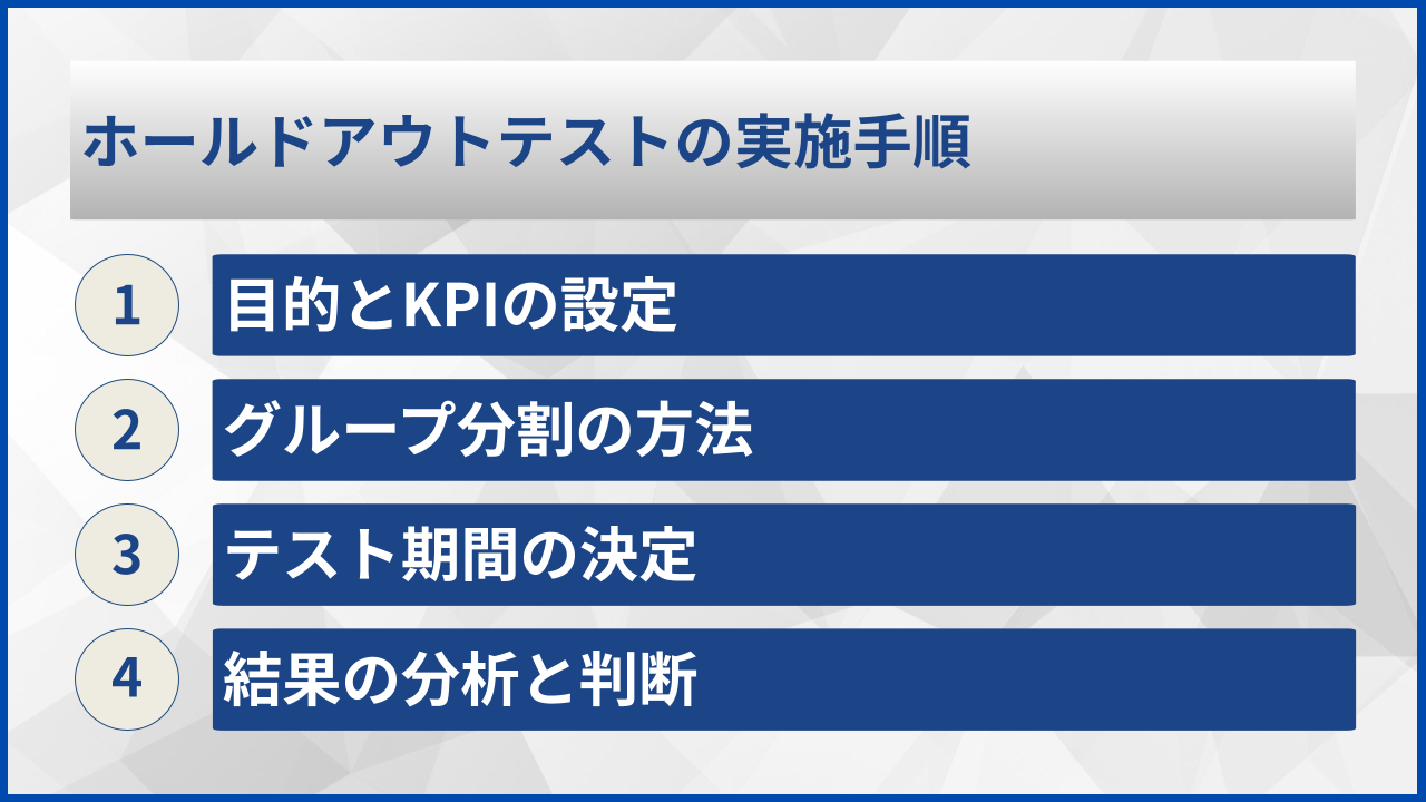 ホールドアウトテストの実施手順