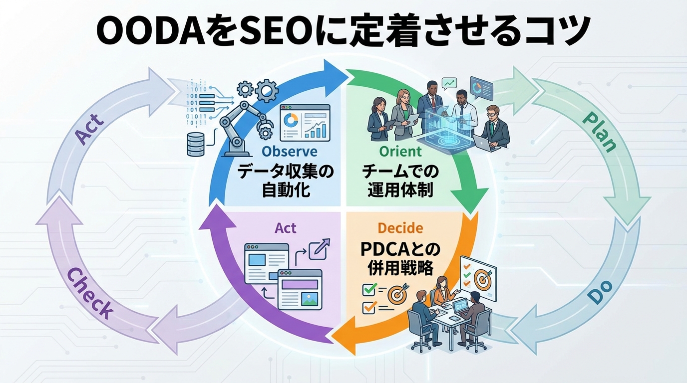 OODAをSEOに定着させるコツ