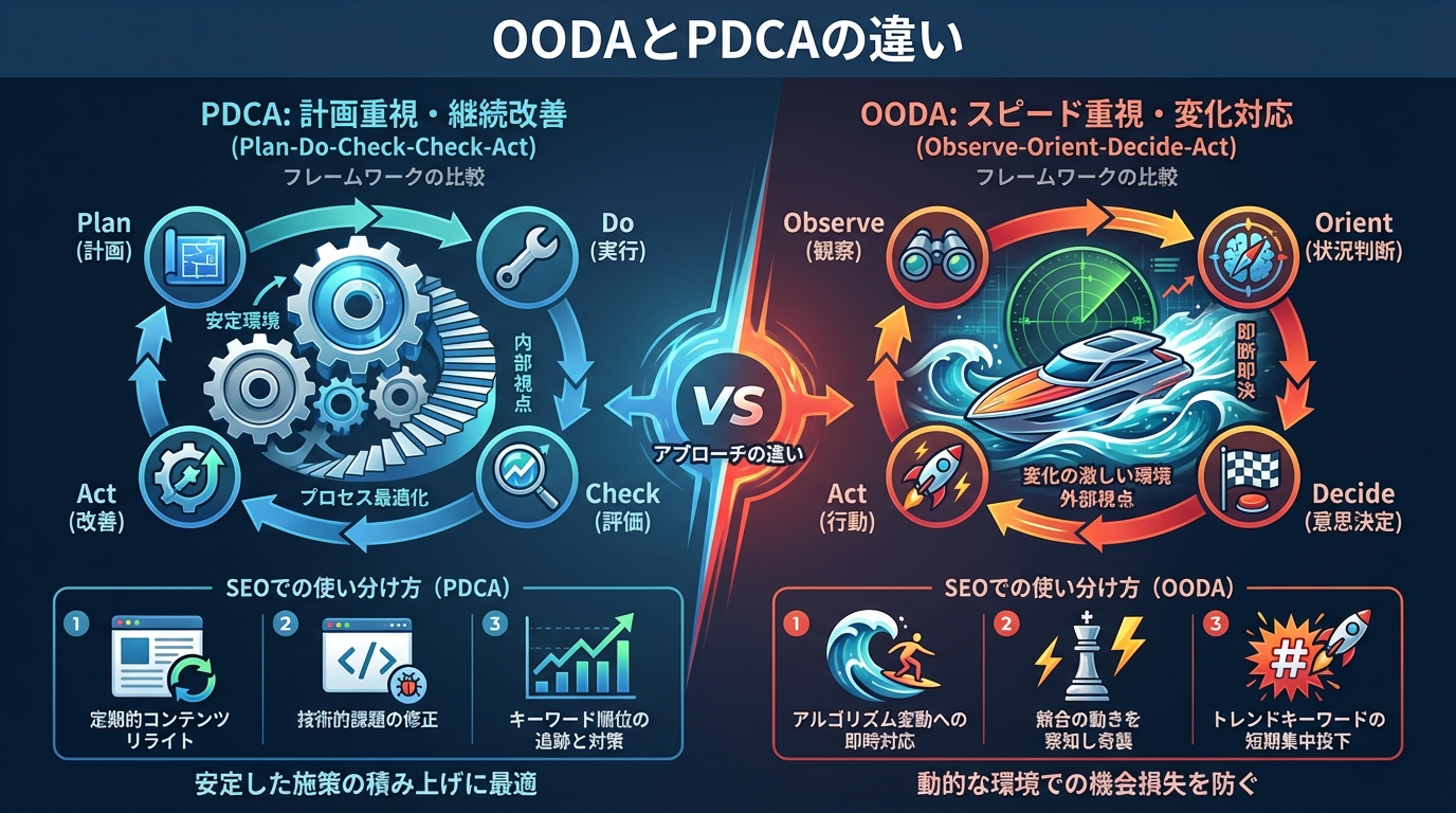 OODAとPDCAの違い