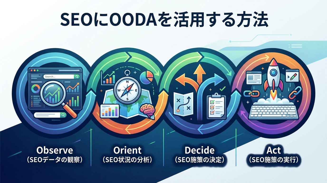 SEOにOODAを活用する方法