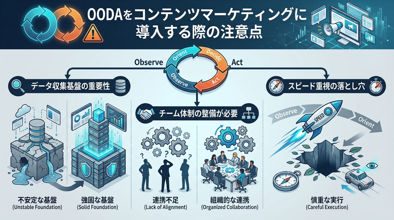 OODAをコンテンツマーケティングに導入する際の注意点
