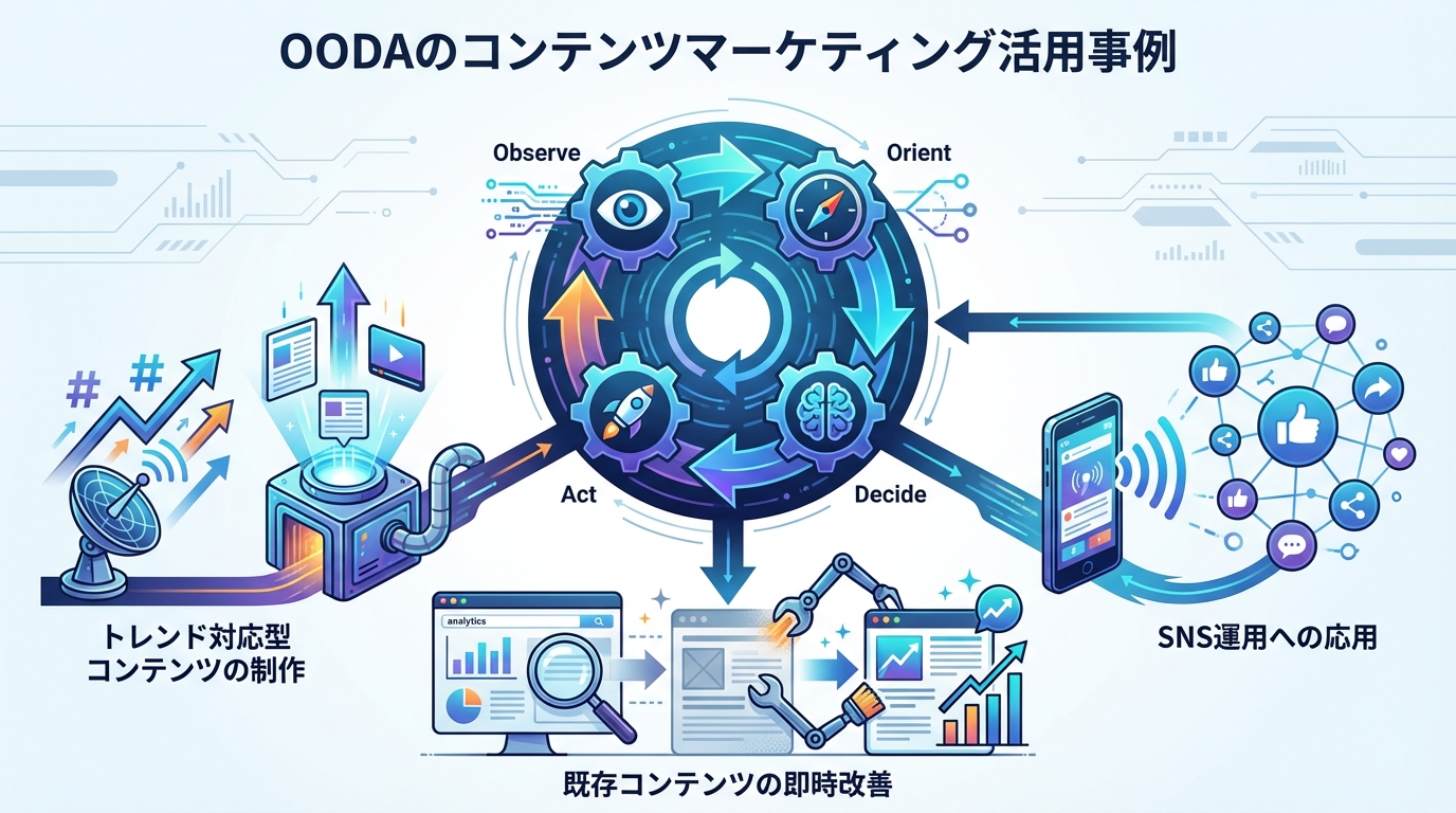 OODAのコンテンツマーケティング活用事例