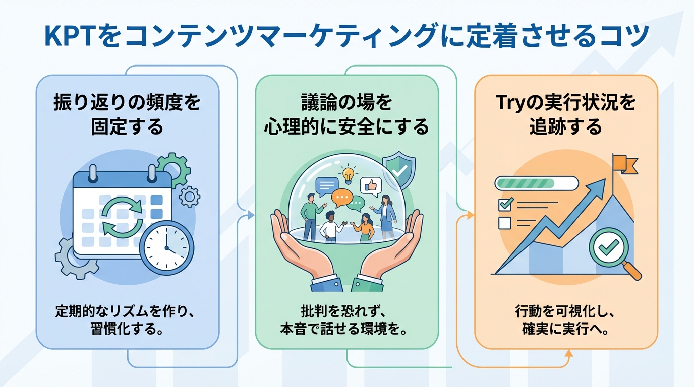 KPTをコンテンツマーケティングに定着させるコツ