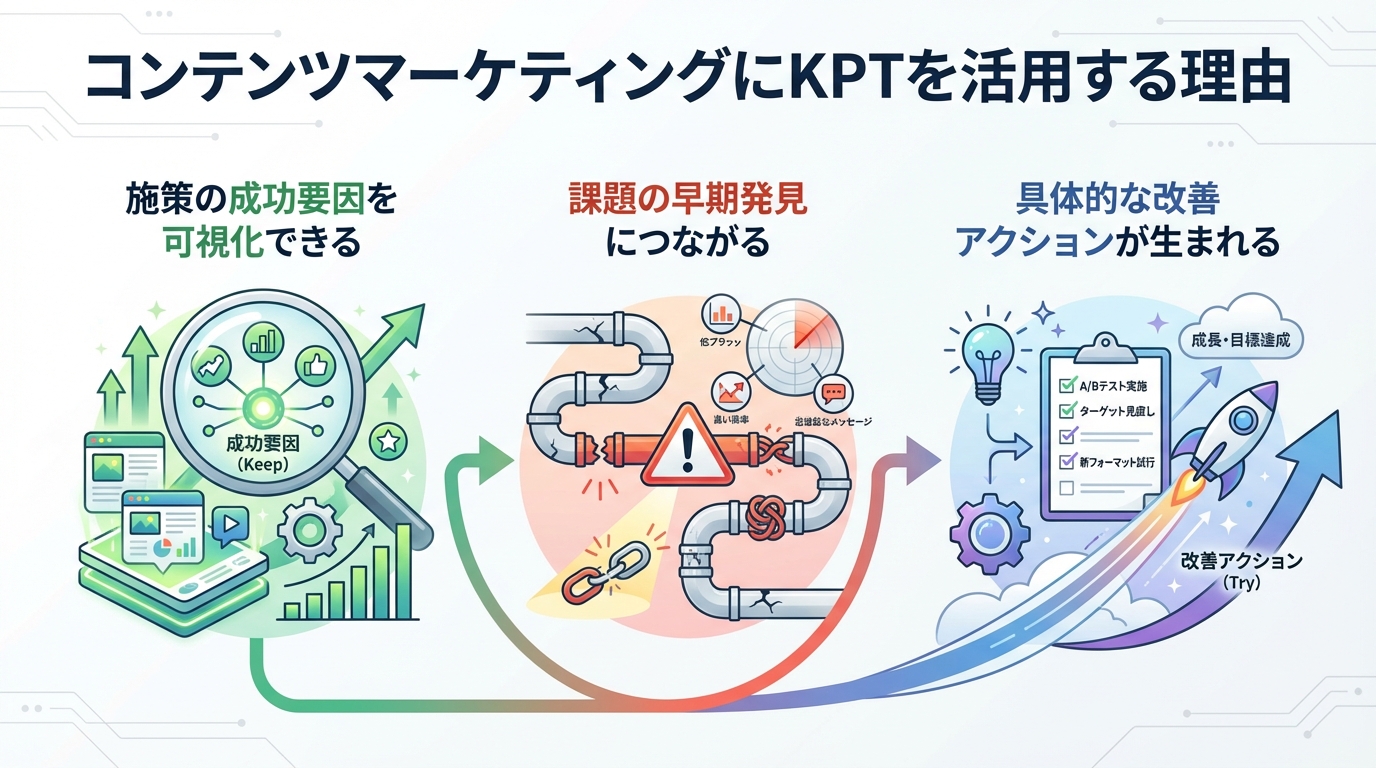 コンテンツマーケティングにKPTを活用する理由