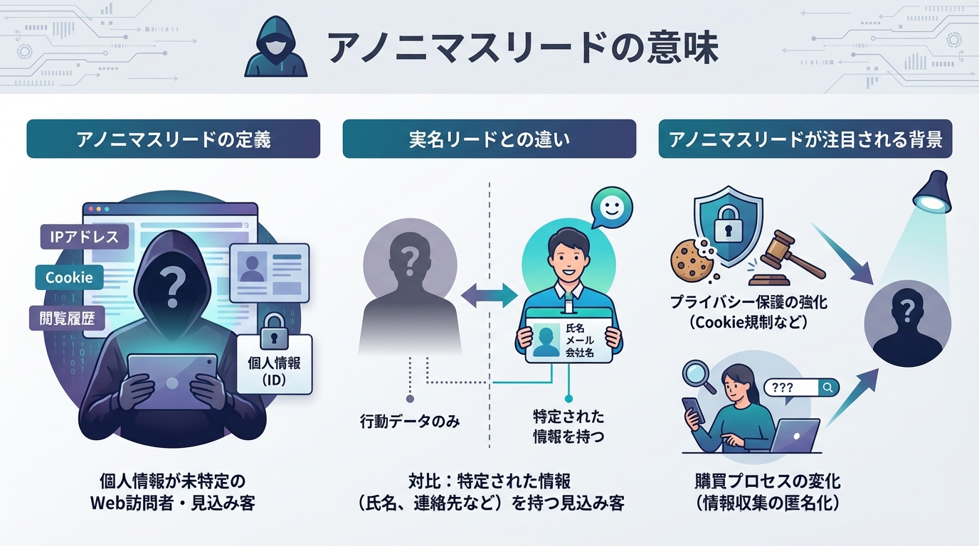 アノニマスリードの意味