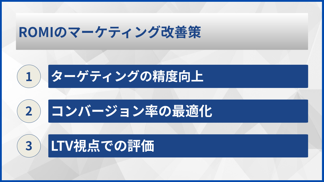 ROMIのマーケティング改善策