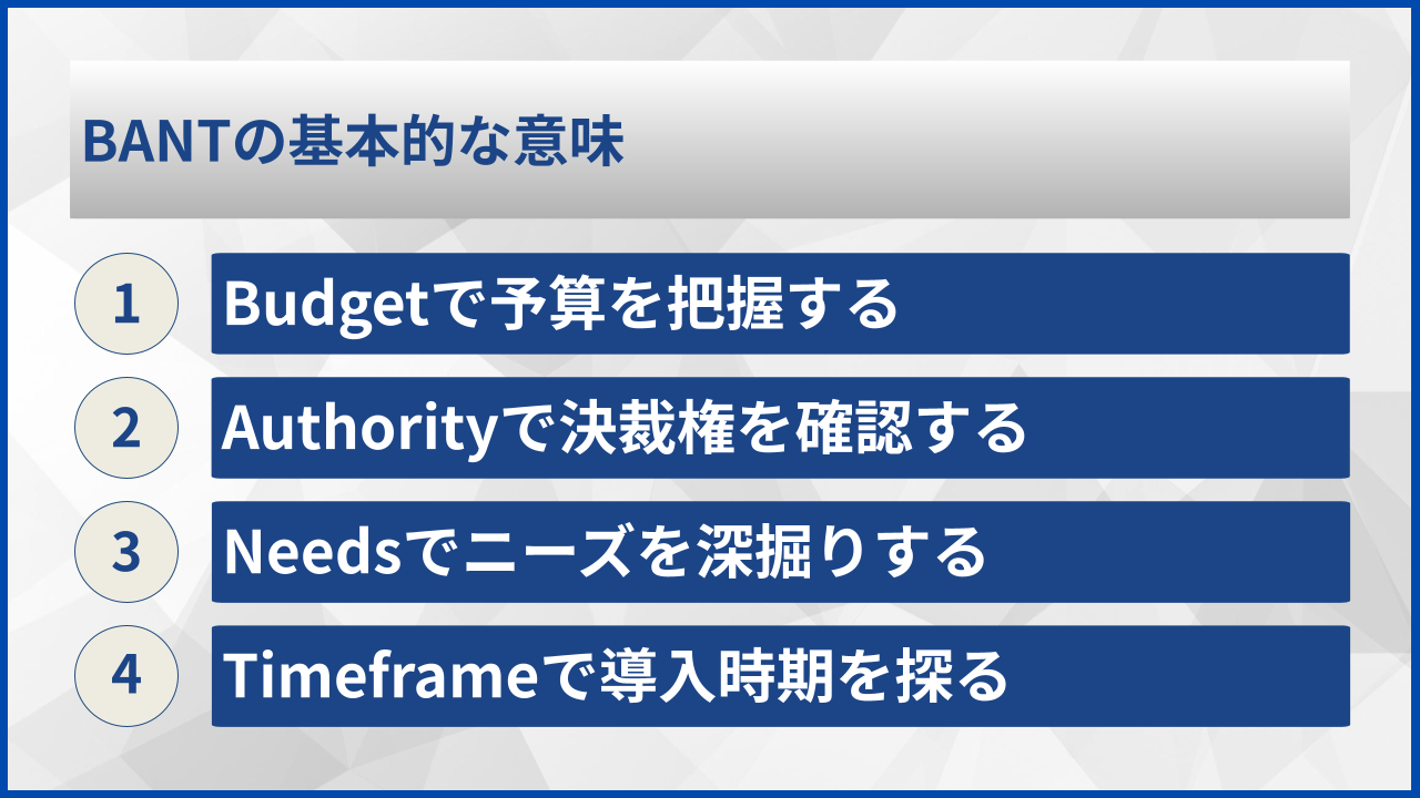 BANTの基本的な意味