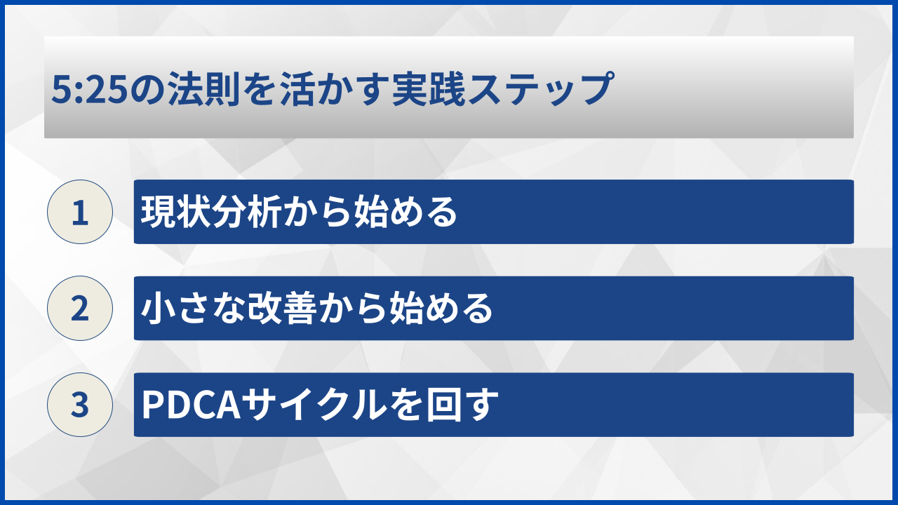 5:25の法則を活かす実践ステップ