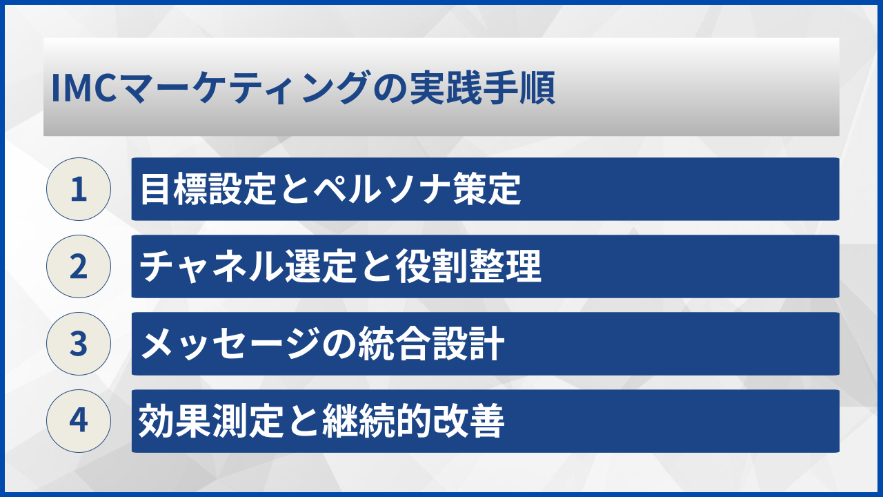 IMCマーケティングの実践手順