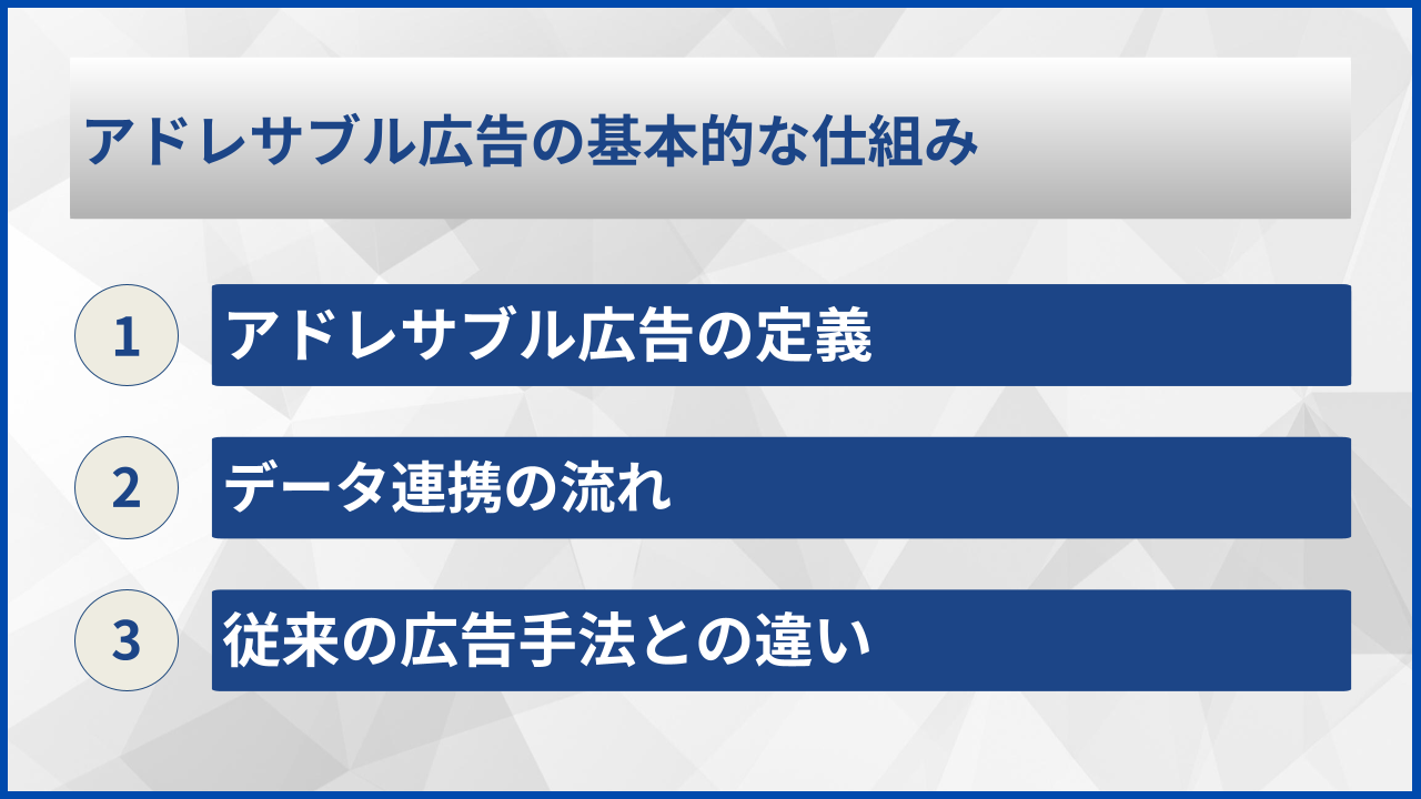 アドレサブル広告の基本的な仕組み