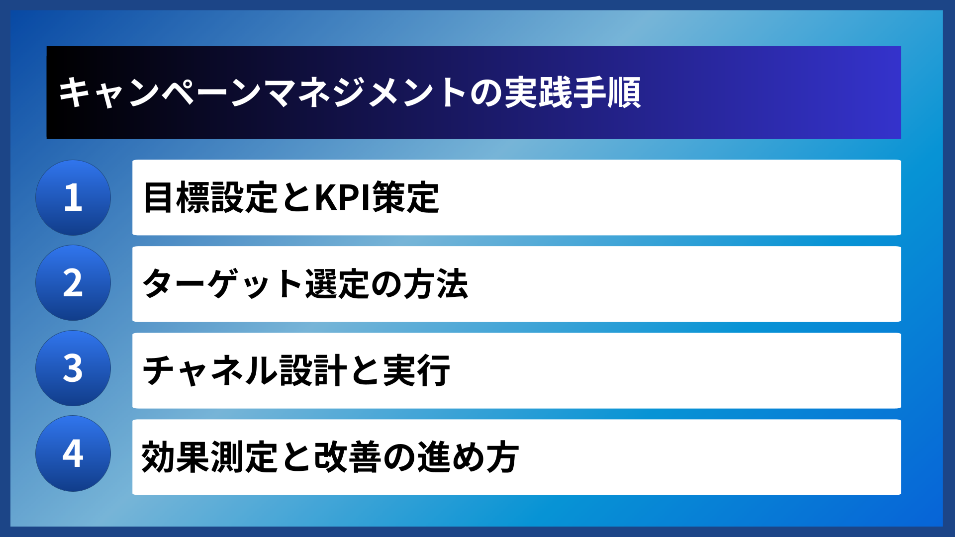 キャンペーンマネジメントの実践手順