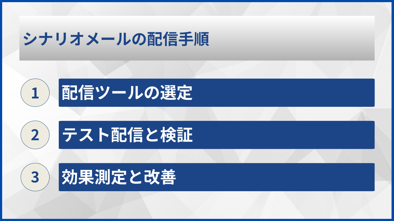 シナリオメールの配信手順