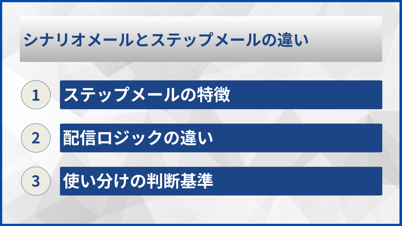 シナリオメールとステップメールの違い