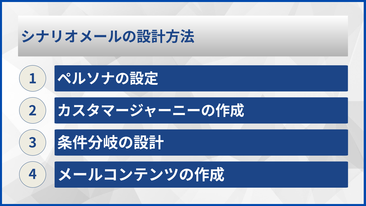 シナリオメールの設計方法