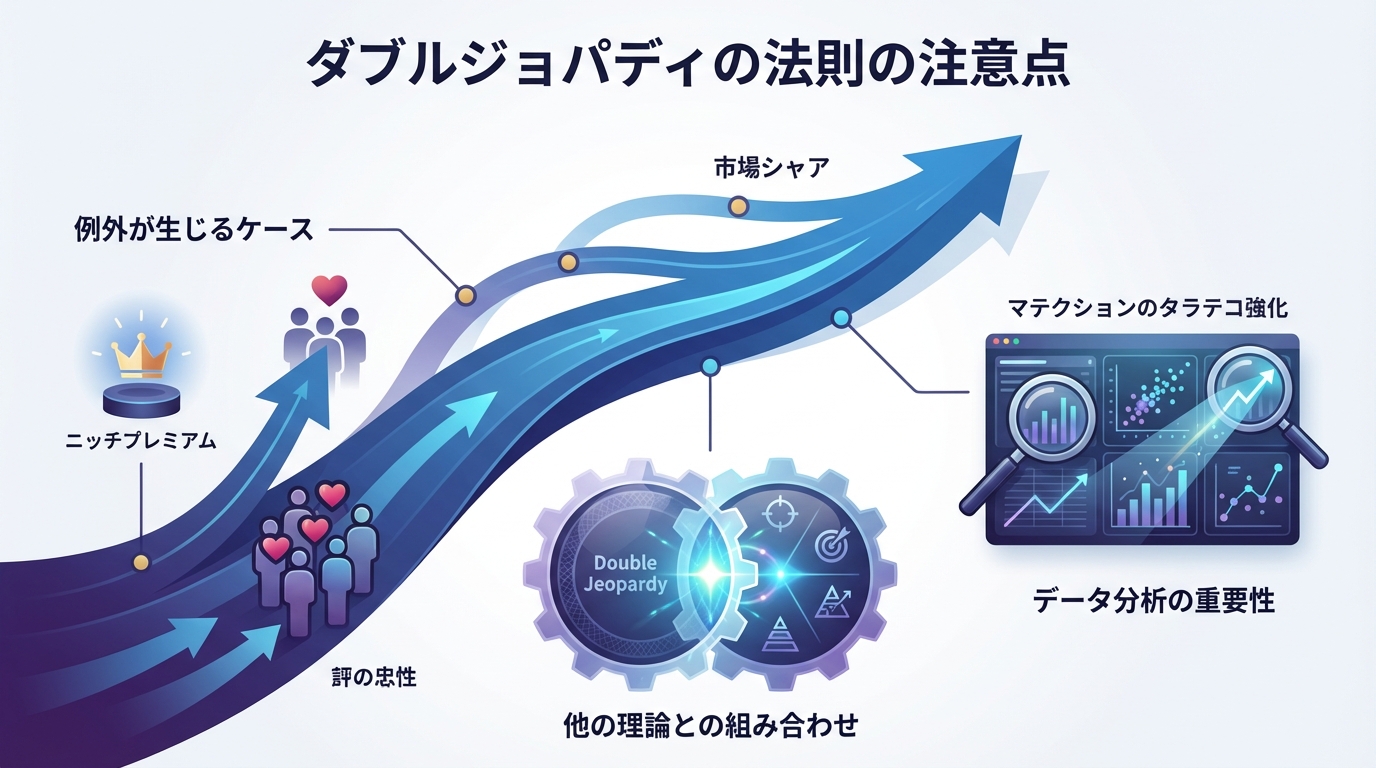 ダブルジョパディの法則の注意点