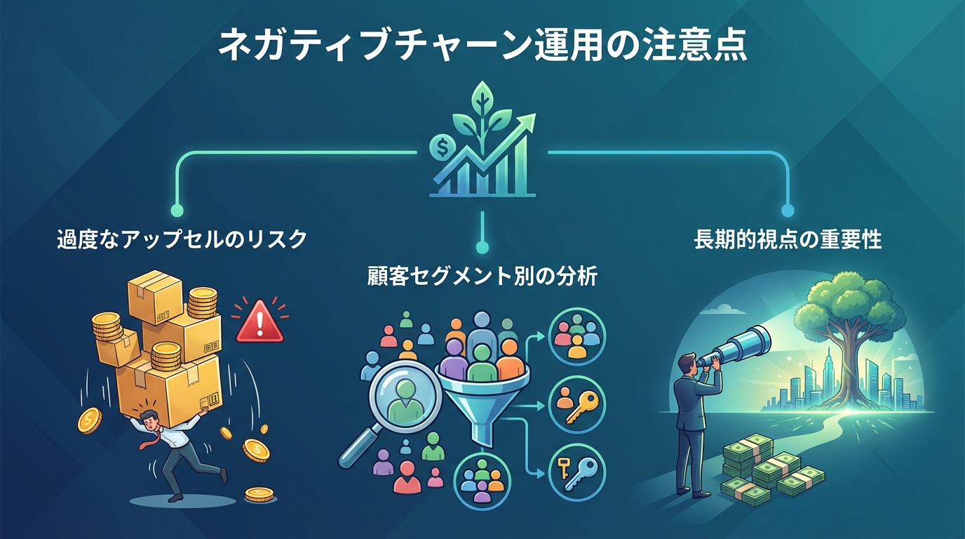 ネガティブチャーン運用の注意点