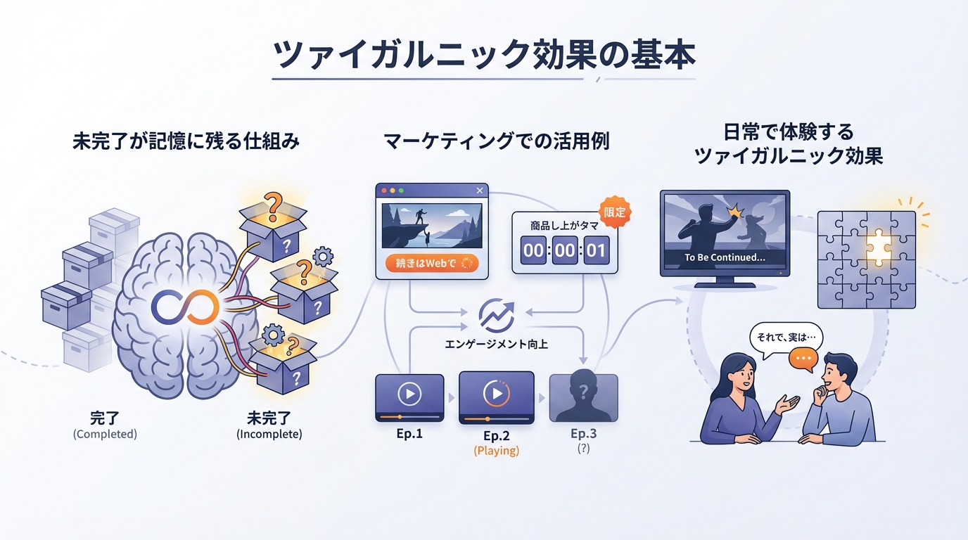 ツァイガルニック効果の基本