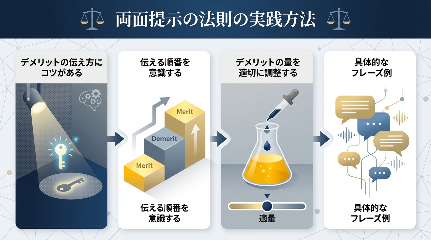 両面提示の法則の実践方法