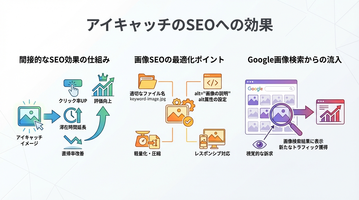 アイキャッチのSEOへの効果
