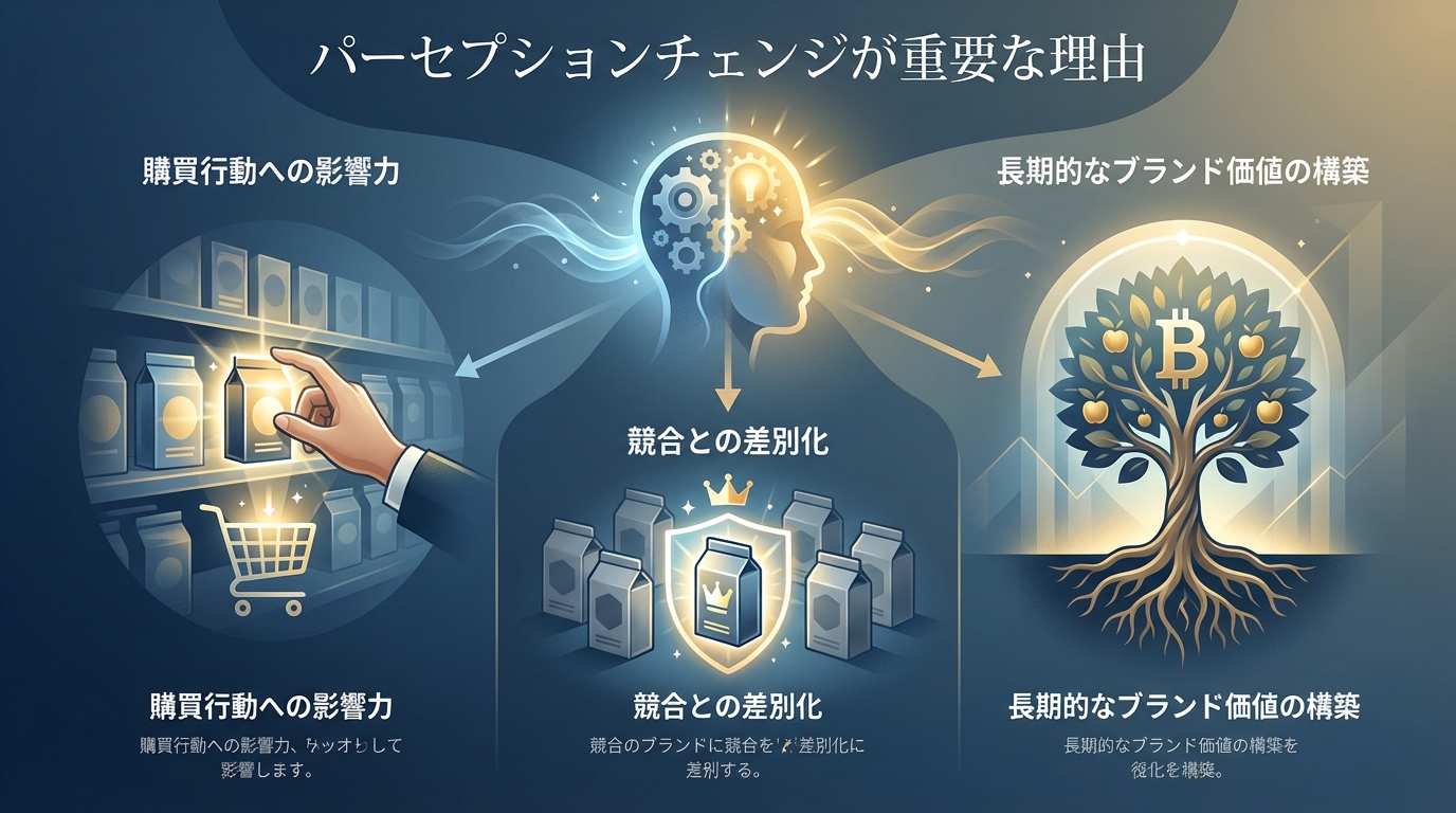 パーセプションチェンジが重要な理由