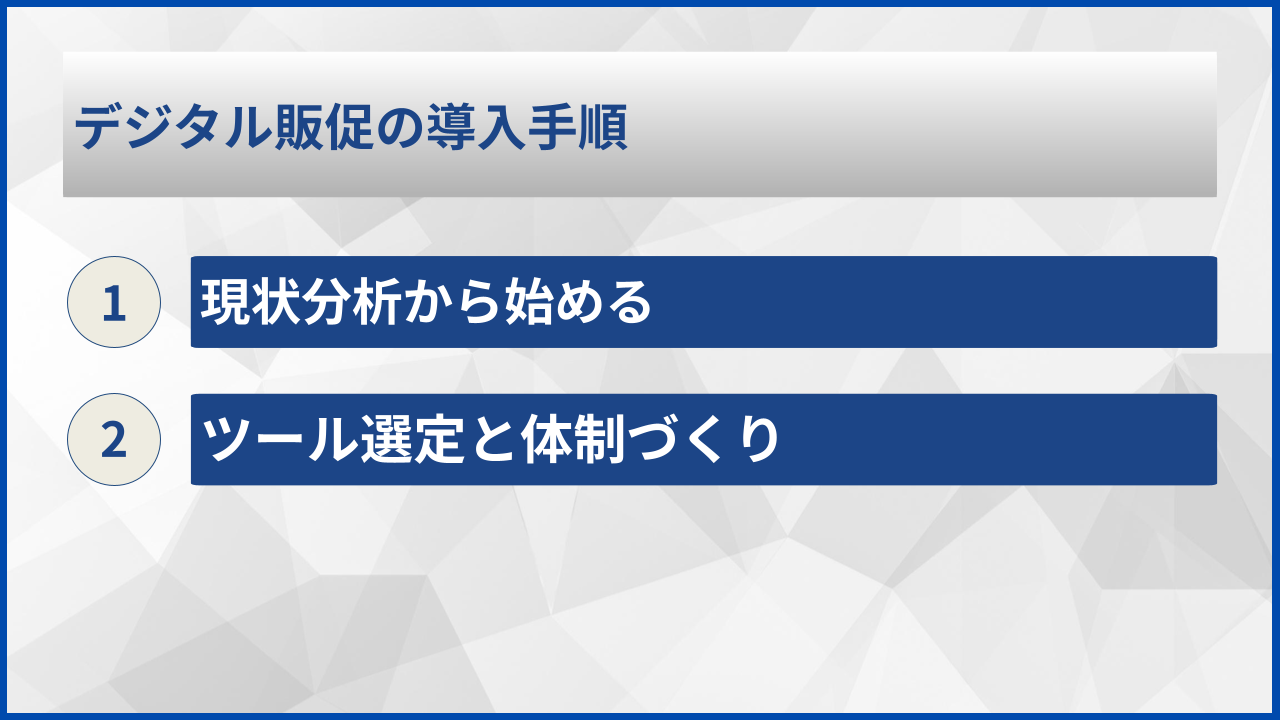 デジタル販促の導入手順