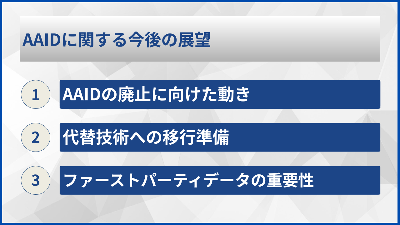 AAIDに関する今後の展望