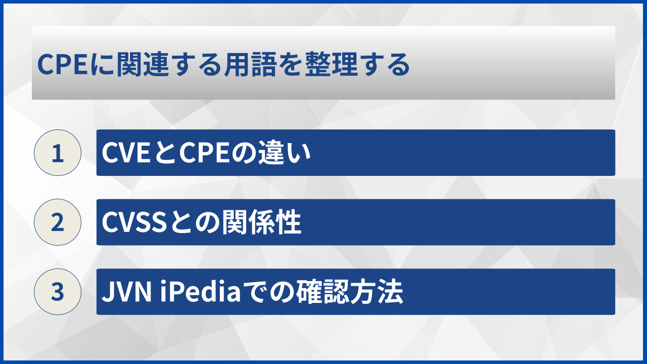 CPEに関連する用語を整理する