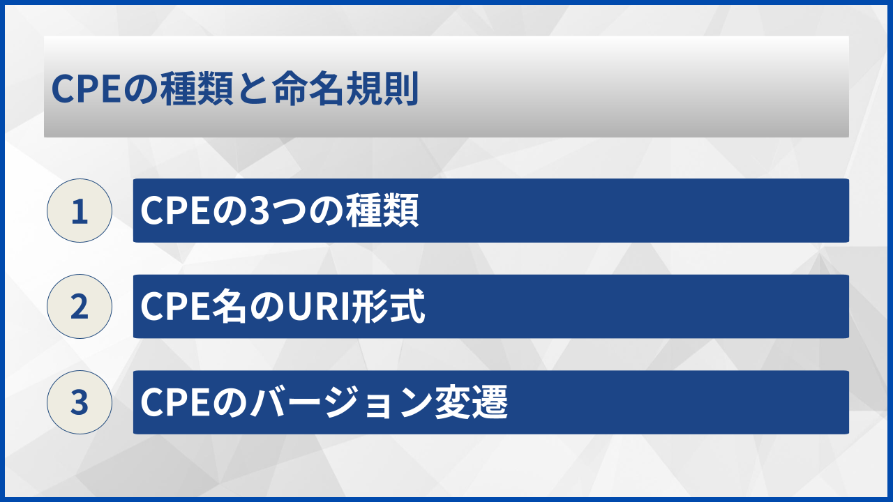 CPEの種類と命名規則