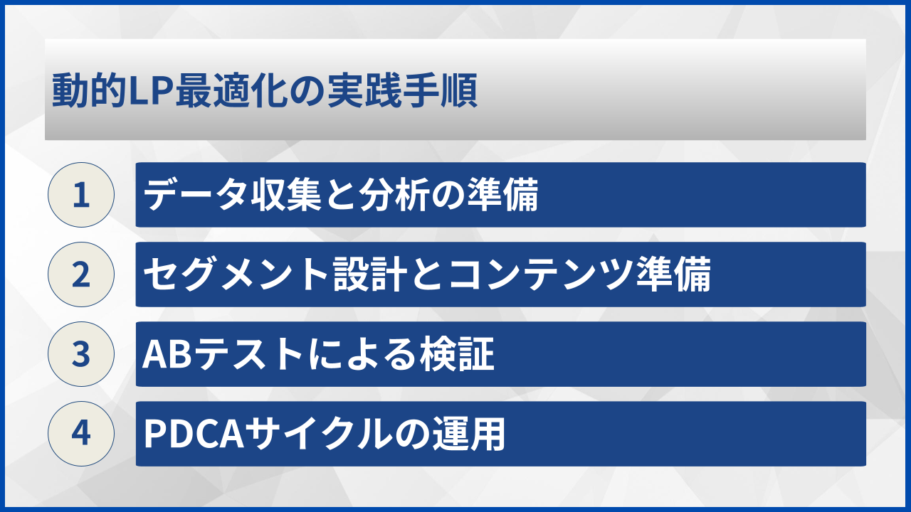動的LP最適化の実践手順