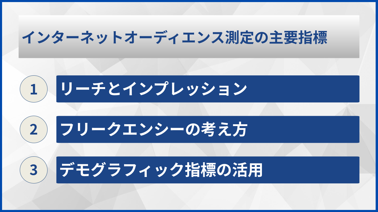 インターネットオーディエンス測定の主要指標