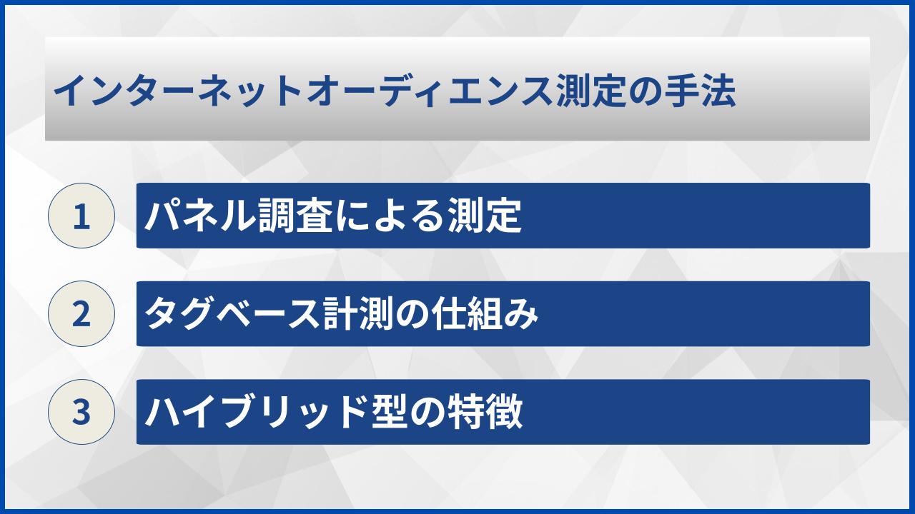 インターネットオーディエンス測定の手法
