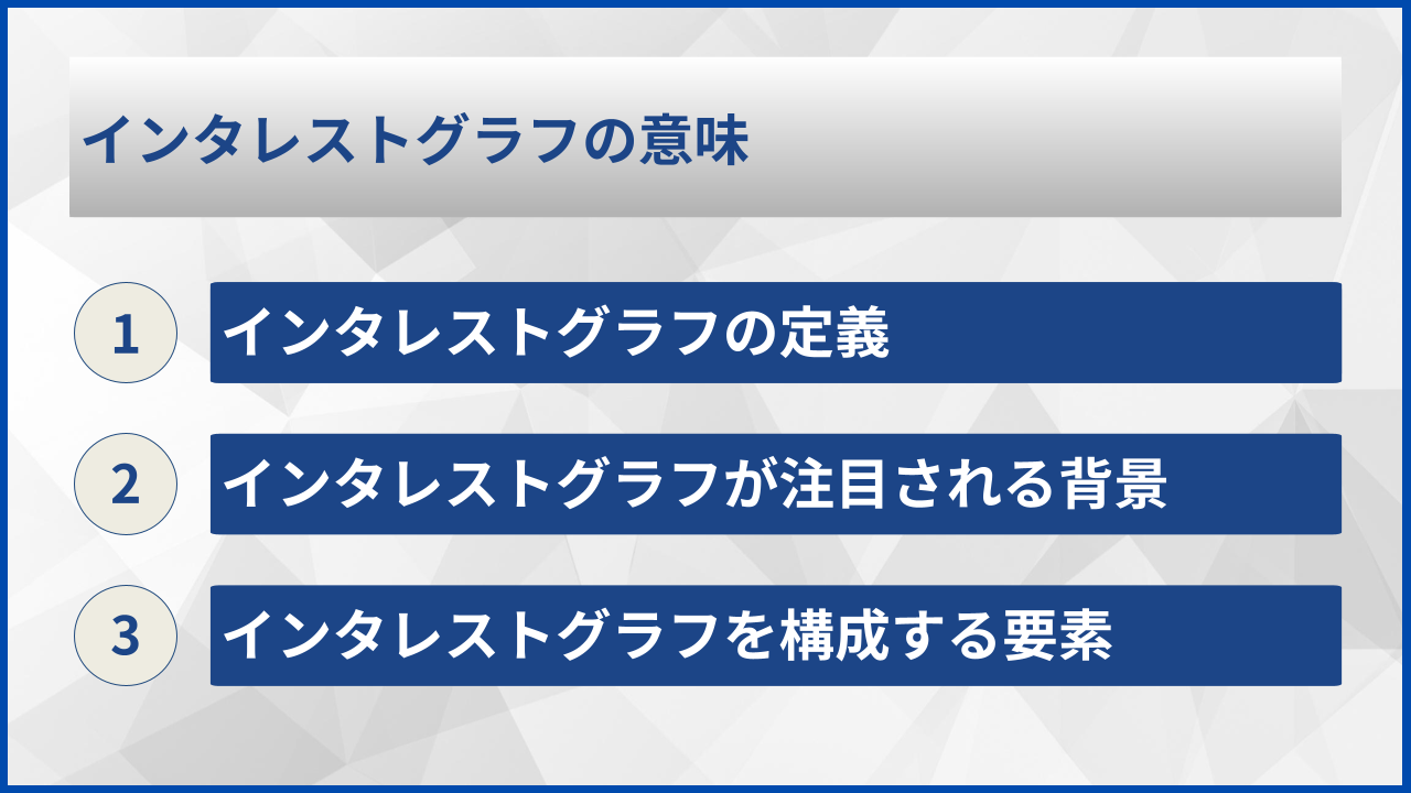 インタレストグラフの意味
